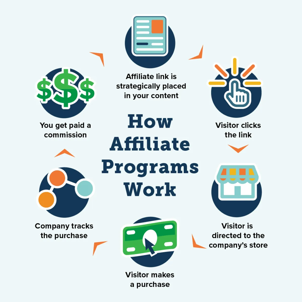 affiliate course